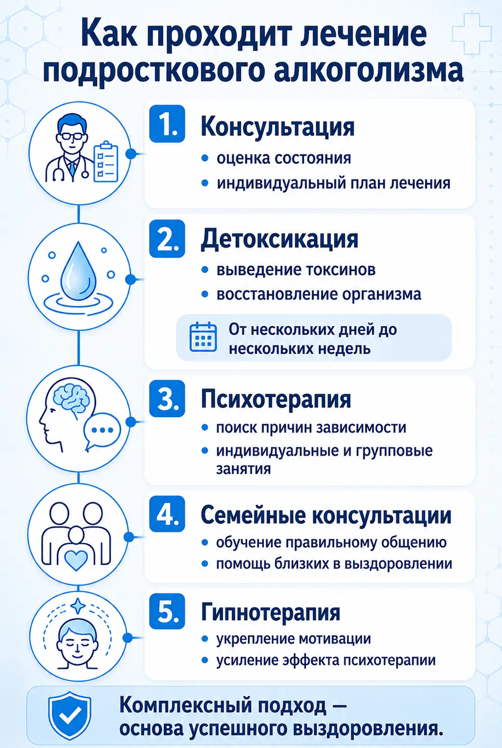 Совместимость алкоголя и диклофенака